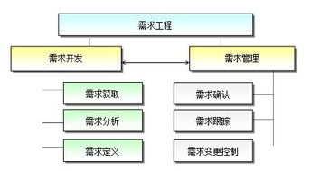融入CMMI管理思想的計算機化系統(tǒng)驗證 軟件開發(fā)的高質(zhì)量保證之路