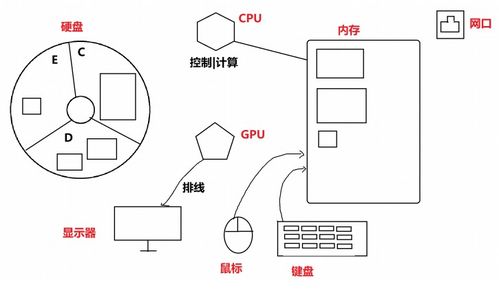 Java SE入門 計算機基礎(chǔ)與軟件開發(fā)概述