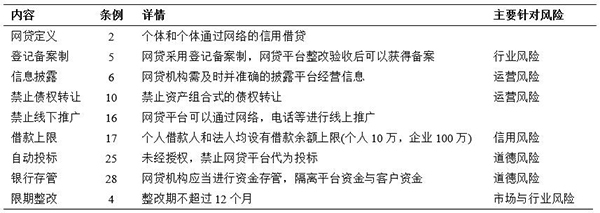 治道丨中國互聯網金融的發展、風險與監管 以P2P網貸與網絡信息轉讓為例